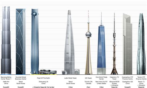 skyscraper database.